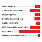 The Men's Health 2020 Sex in America Survey