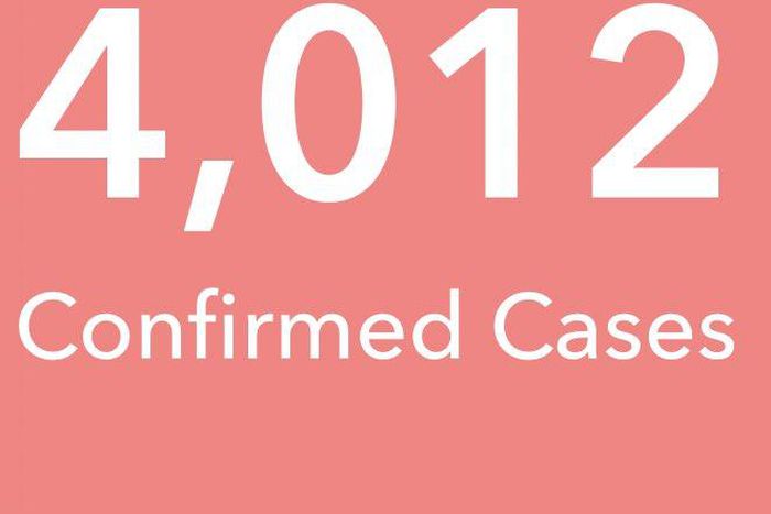 Ghana’s COVID-19 case count rises to 4,012