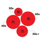 The Men's Health 2020 Sex in America Survey