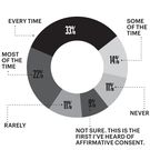 The Men's Health 2020 Sex in America Survey