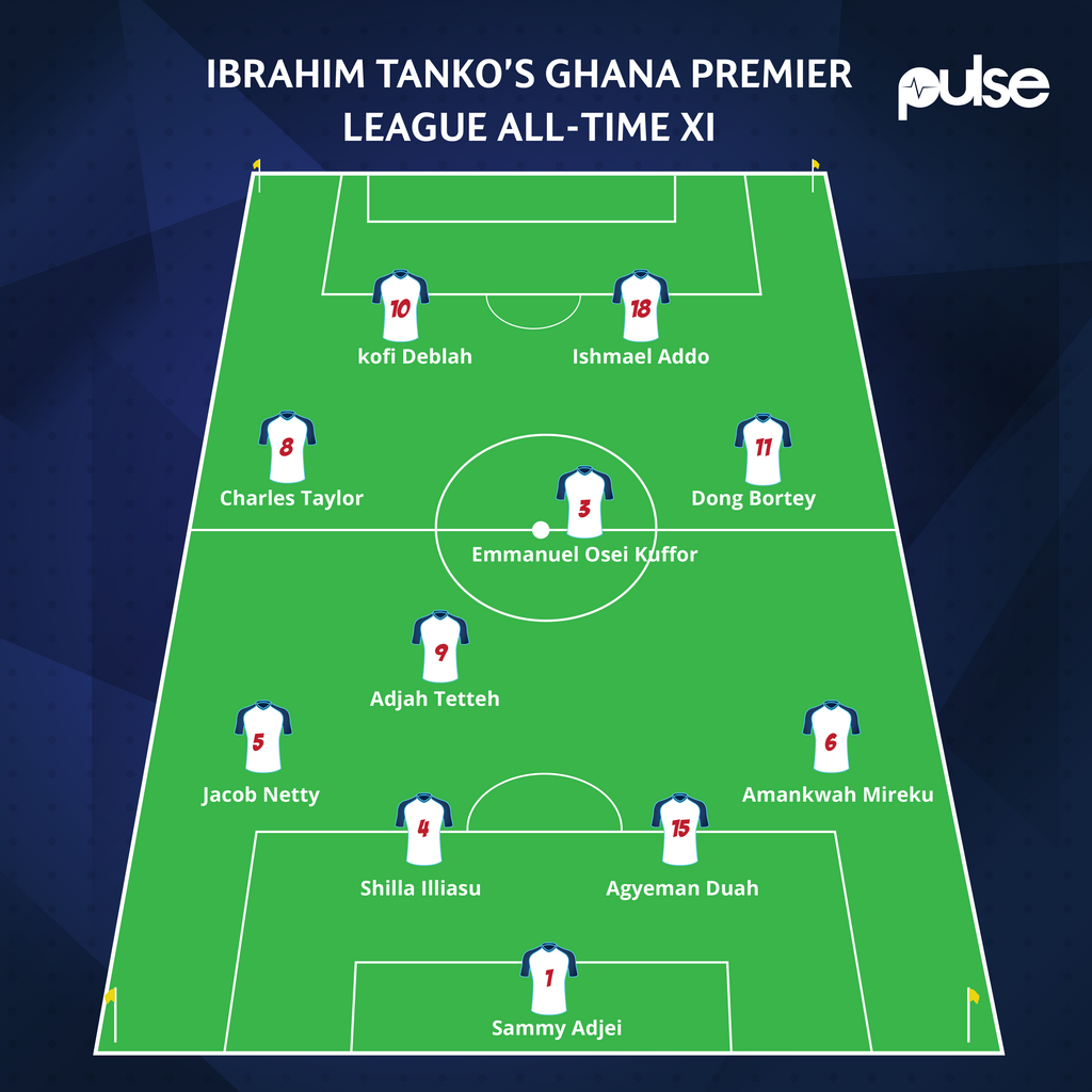 Ibrahim Tanko names ex-Hearts quartet of Kuffour, Bortey, Addo & Taylor in his all-time GPL XI