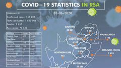 National Institute for Communicable Diseases, South Africa (NICD)