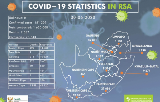 National Institute for Communicable Diseases, South Africa (NICD)