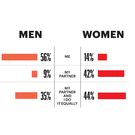 The Men's Health 2020 Sex in America Survey