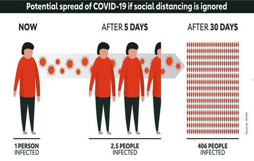 Opinion: Desensitisation – A threat to fighting COVID-19