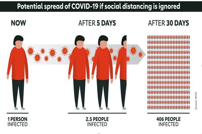 Opinion: Desensitisation – A threat to fighting COVID-19