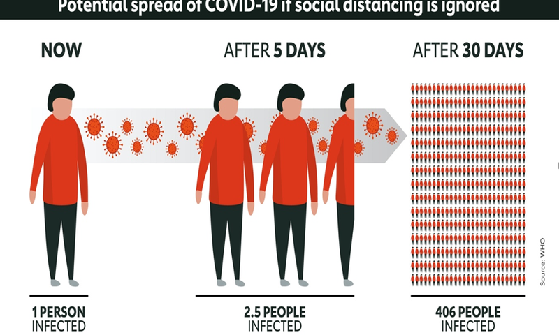 Opinion: Desensitisation – A threat to fighting COVID-19