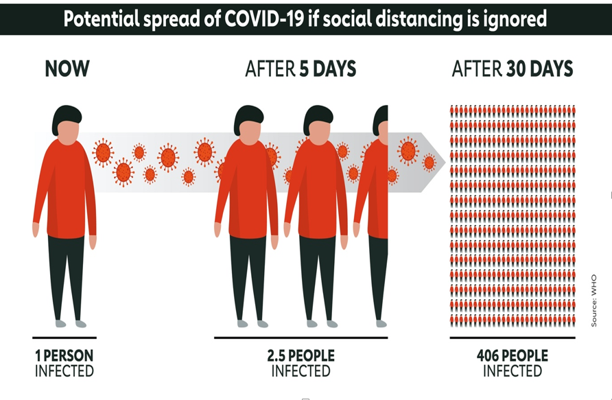 Opinion: Desensitisation – A threat to fighting COVID-19
