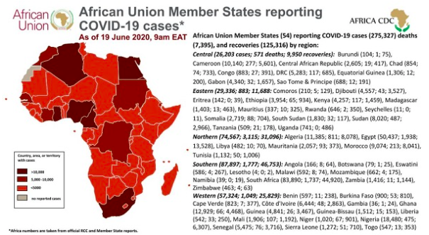 COVID-19: Ghana has fourth-highest confirmed cases in Africa