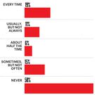 The Men's Health 2020 Sex in America Survey