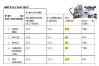 Cold Fire Extinguisher: Your complete guide to fire safety
