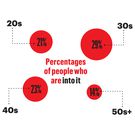 The Men's Health 2020 Sex in America Survey