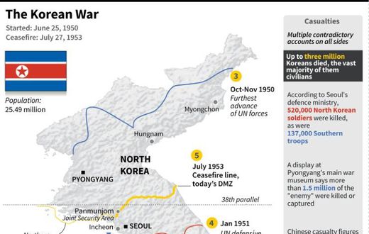 Factfile on the 1950-1953 Korean War