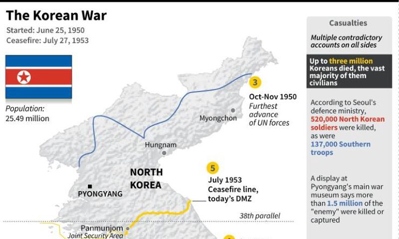 Factfile on the 1950-1953 Korean War
