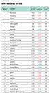 Here the countries in the 2020 Global Peace Index