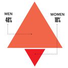 The Men's Health 2020 Sex in America Survey