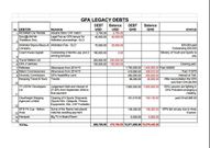 Manuscript on GFA's inherited debts