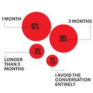 The Men's Health 2020 Sex in America Survey