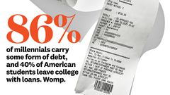 86 percent of millennials carry some form of debt, and 40 of american students leave college with loans womp