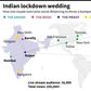 Graphic on an online wedding in India that has received more than 260,000 views on social media.