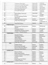 District hospital list 1