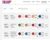 University of Ghana ranked the best in the country; Ashesi tops Impact Ranking
