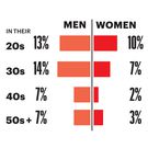 The Men's Health 2020 Sex in America Survey