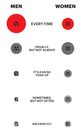 The Men's Health 2020 Sex in America Survey