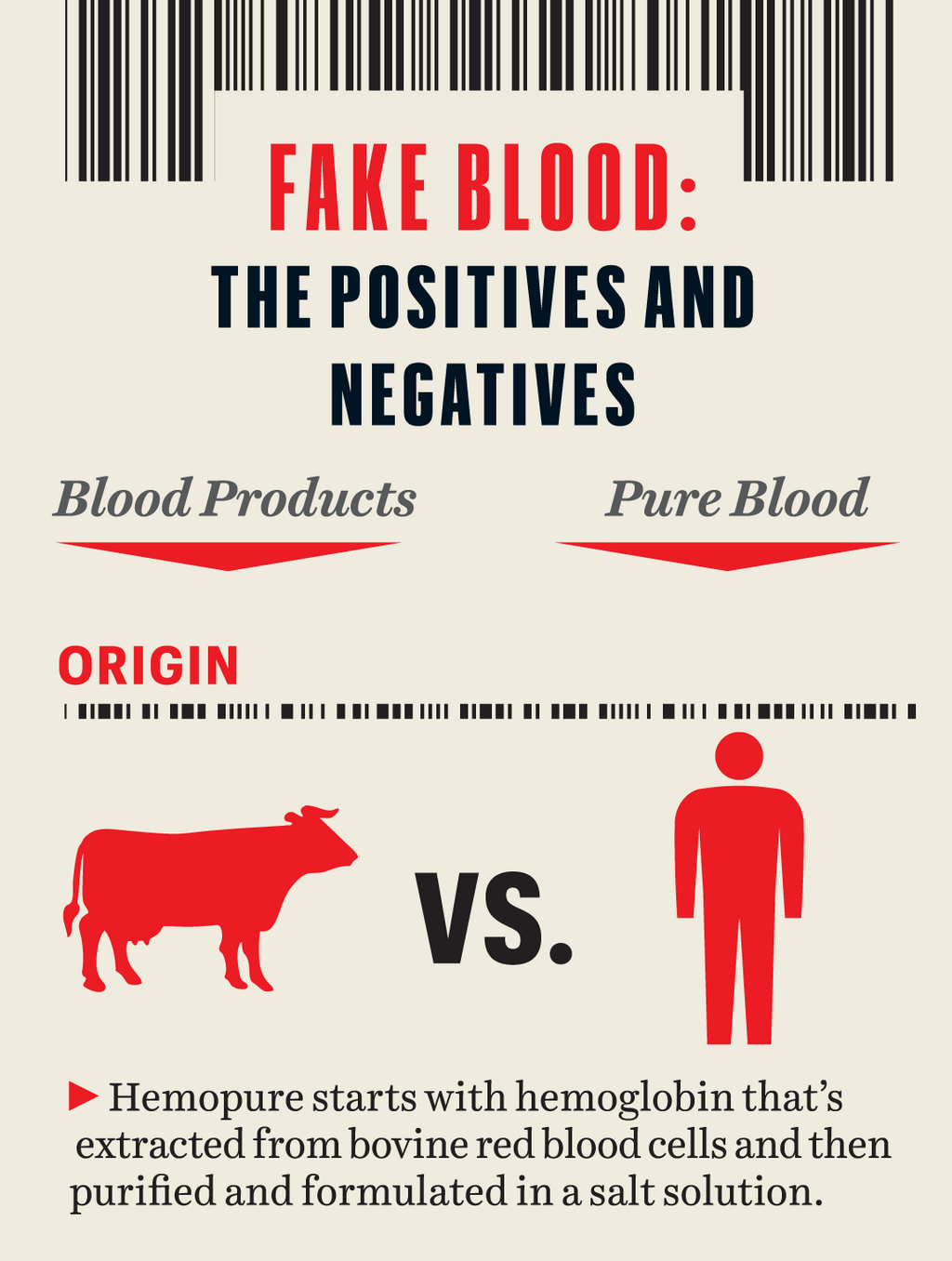graphic hemopure stats with hemoglobin that's extracted from bovine red blood cells and then purified and formulated in a salt solution