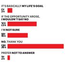 The Men's Health 2020 Sex in America Survey