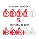 The Men's Health 2020 Sex in America Survey