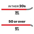 The Men's Health 2020 Sex in America Survey