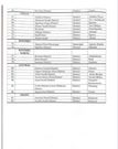 District hospital list 2