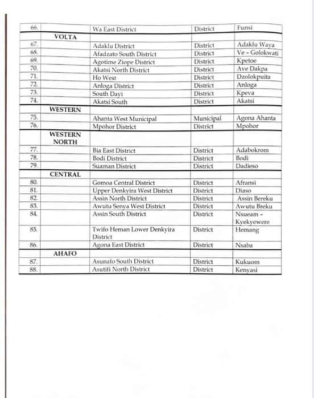 District hospital list 2