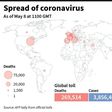 Spread of coronavirus