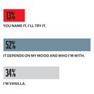 The Men's Health 2020 Sex in America Survey