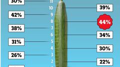 Finally: Best penis size to make a woman orgasm revealed – and 8 tips to make yours bigger