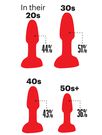 The Men's Health 2020 Sex in America Survey