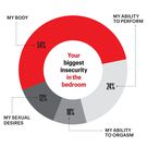 The Men's Health 2020 Sex in America Survey