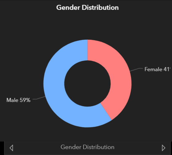 data