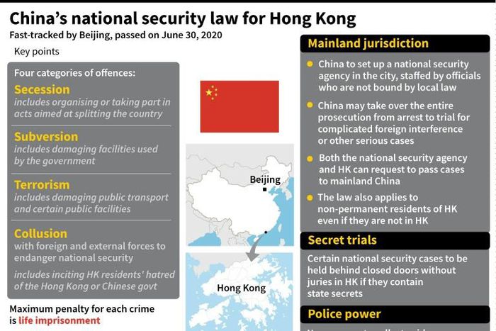 Key points of China's newly imposed national security law for Hong Kong