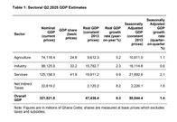 Sectoral Q2 2025 GDP Estimates