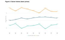 Sector shares (basic prices)