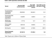GDP expenditure estimates Q2 2025