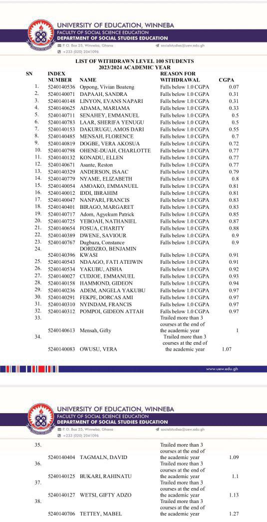 University of Education 'sacks' 38 first-year students over poor GPA - Full list