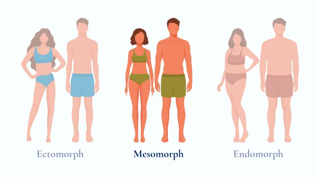 What's your shape? A simple guide to understanding your body type