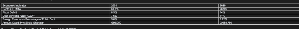 Economic Indicator comparison