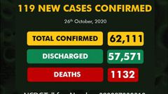 Nigeria Centre for Disease Control (NCDC)