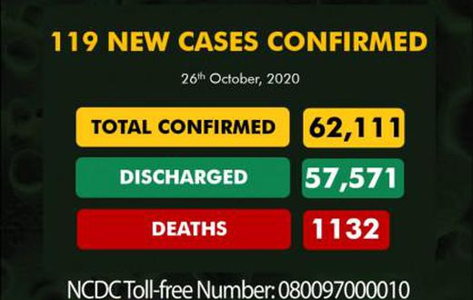 Nigeria Centre for Disease Control (NCDC)