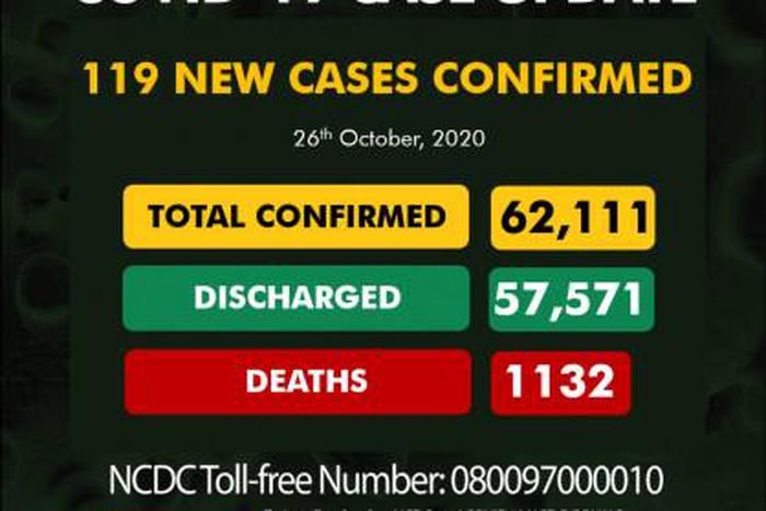 Nigeria Centre for Disease Control (NCDC)